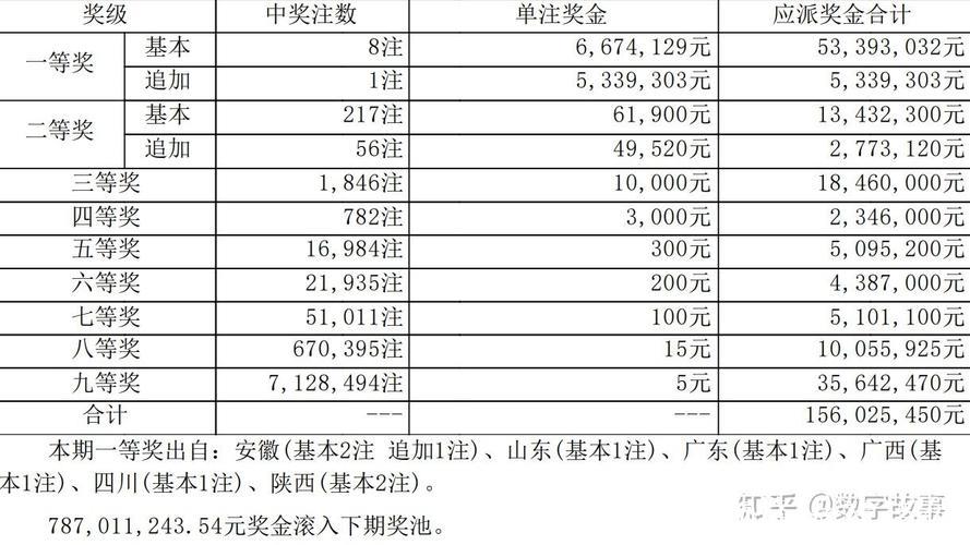 新浪彩票名家大乐透第26006期推荐汇总