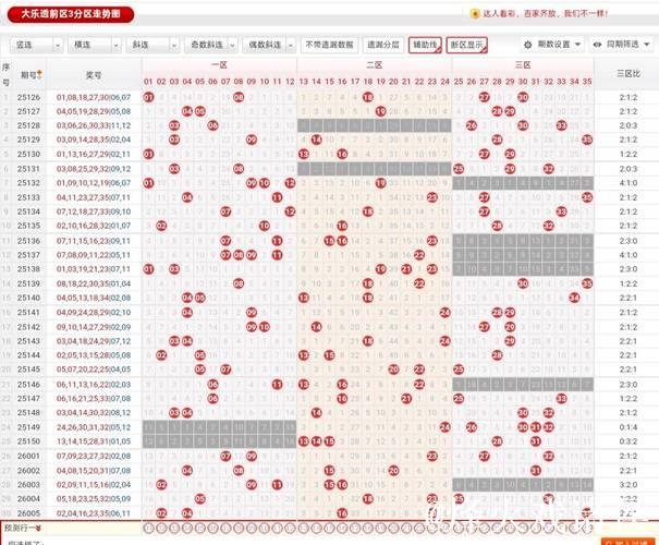 新浪彩票名家大乐透第26006期推荐汇总