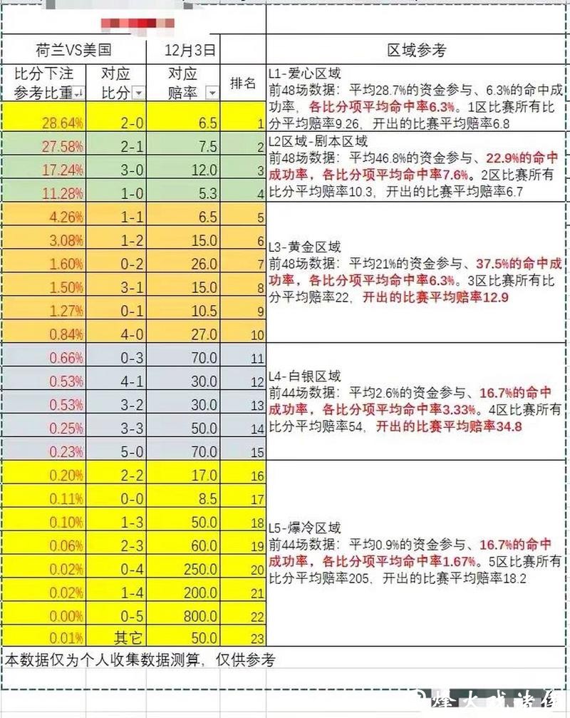世界杯外围下注:全面解析各种常见赔率 世界杯外围下注:全面解析各种常见赔率